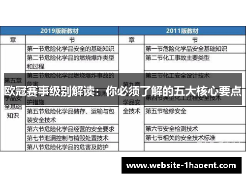 欧冠赛事级别解读：你必须了解的五大核心要点